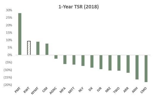 a1yrtsr.jpg